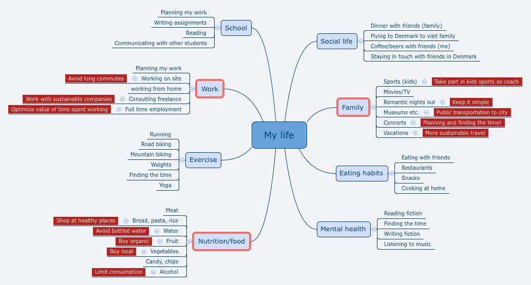 mymind mapping